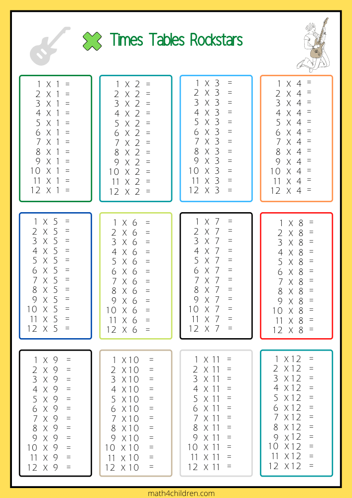 times table review worksheet